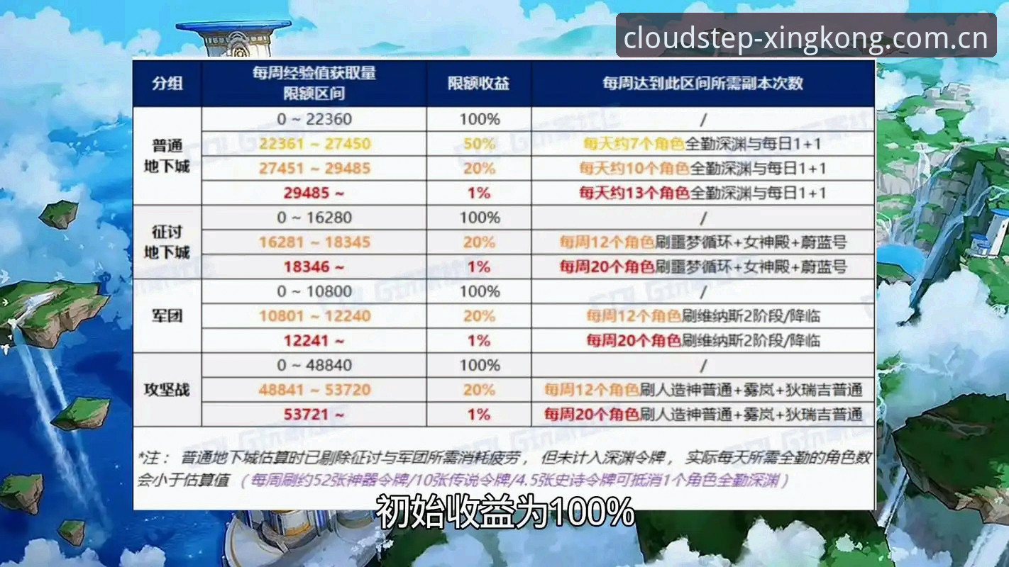 云阶独行实时数据实用技巧——打破设备边界的体育数据追踪方案