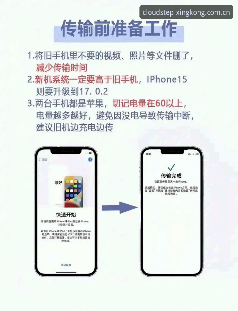 云阶独行苹果安装：数据控避开三大坑，99%的用户都卡在这一步