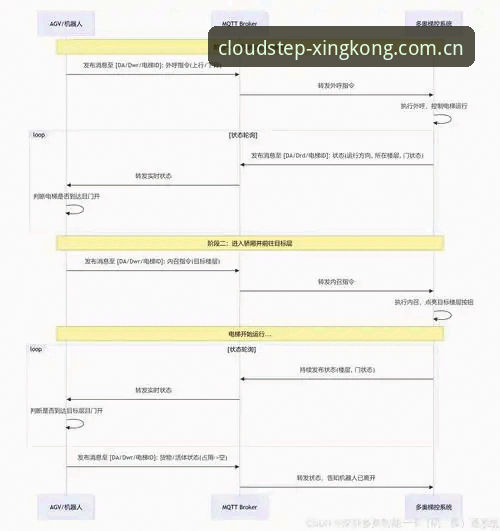 云阶独行跨设备安全吗 云阶独行跨设备安全使用教程:从安装到数据同步的完整校验指南